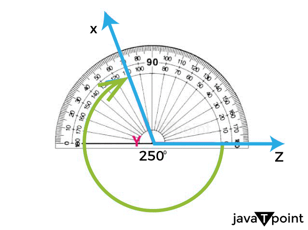 Reflex Angle Definition - JavaTpoint