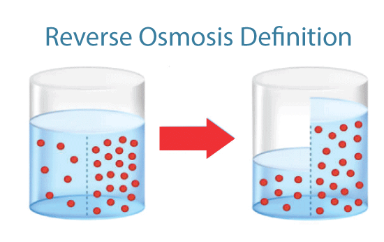 Reverse Osmosis Definition