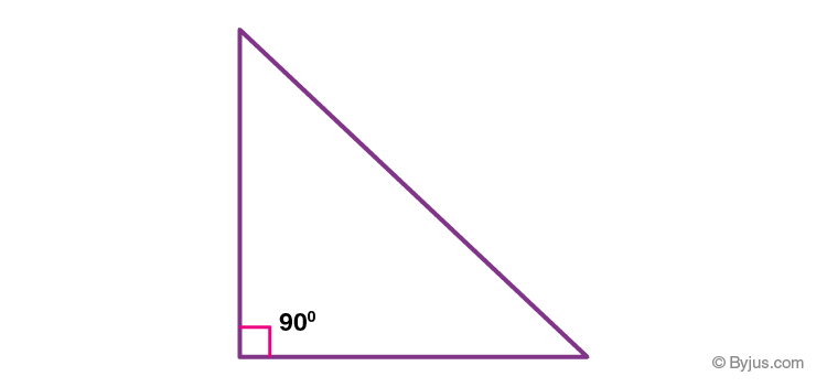 Right Angle- Definition