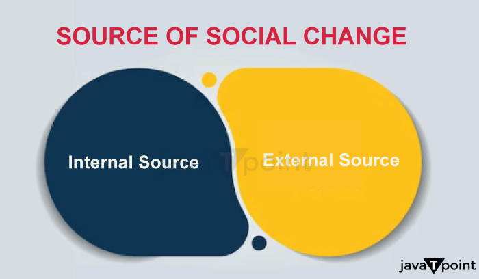 Social Change Definition