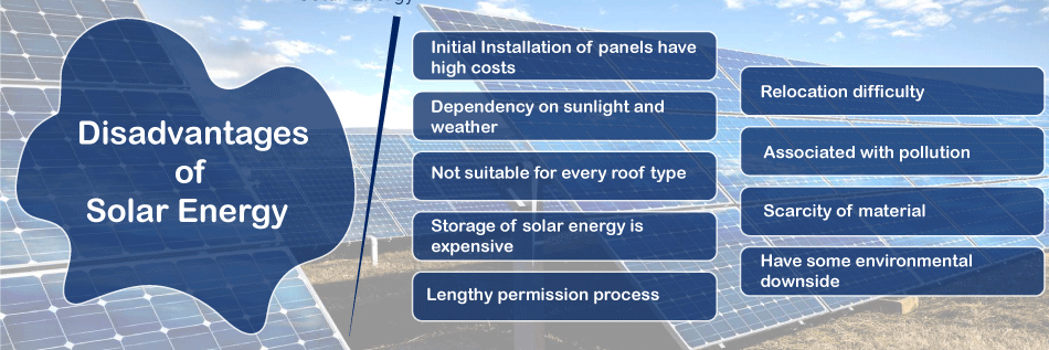 Solar energy definition