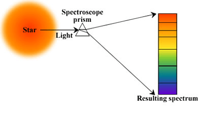 Spectroscopy Definition