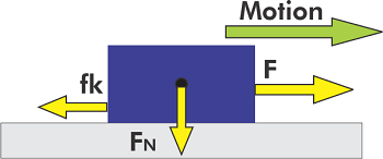 Static Friction Definition