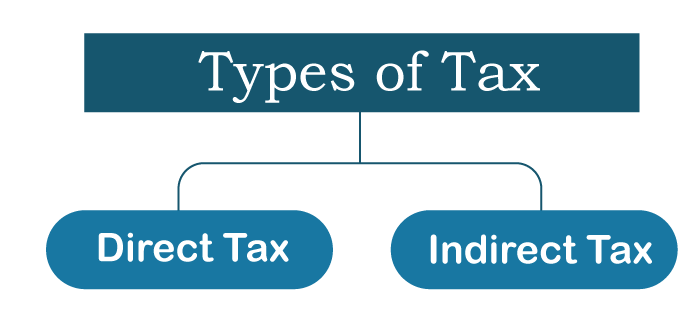 Tax Definition