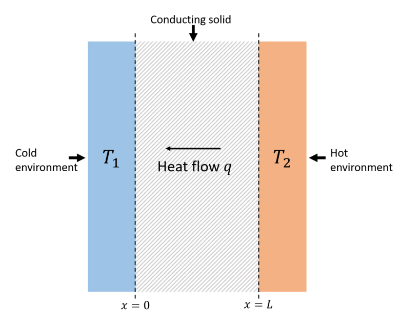 Thermal Conductivity Definition