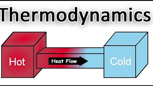 Thermodynamic Definition