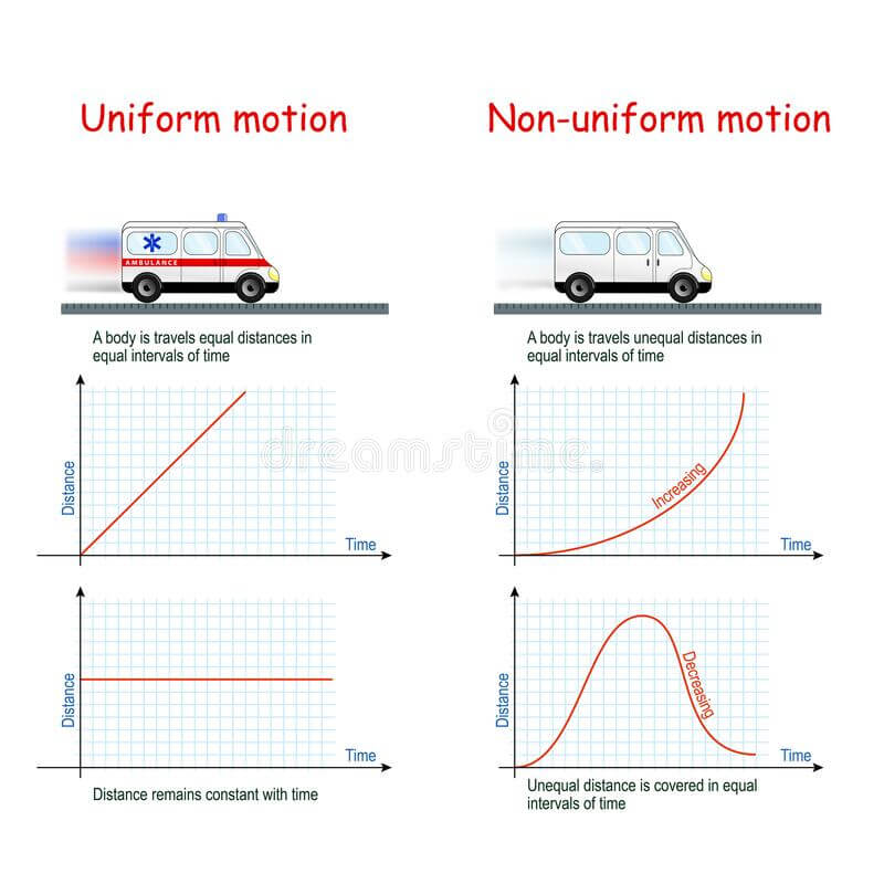 Uniform Motion Definition