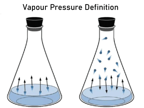 Vapour Pressure Definition
