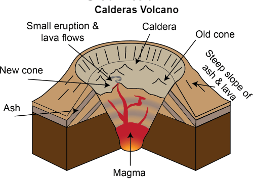 Volcano Definition