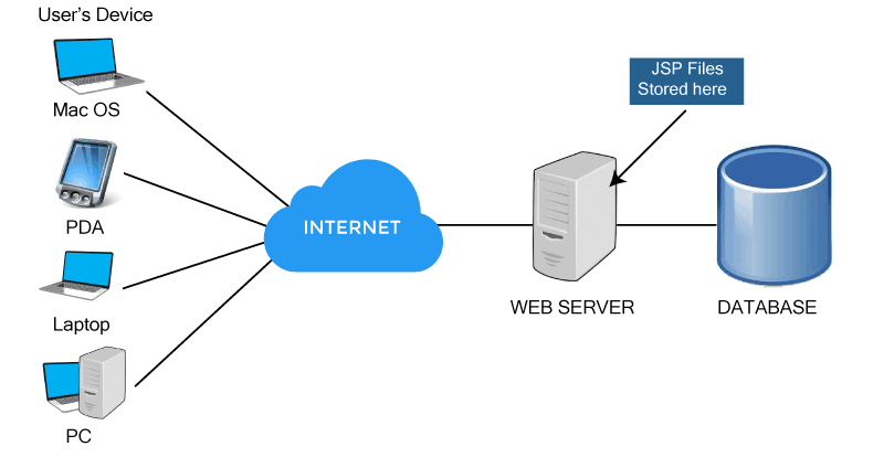 Web Server Definition