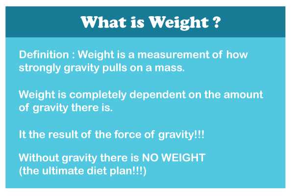 Weight Definition