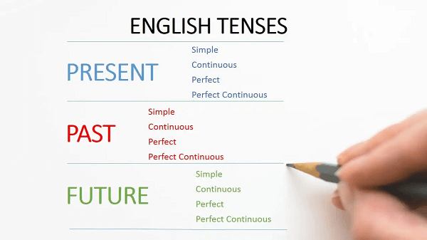 What is Tense Definition
