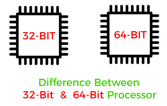 Distribuere Rund klæde Difference between 32-bit and 64-bit processors - javatpoint