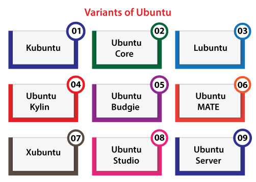 CentOS vs. Ubuntu