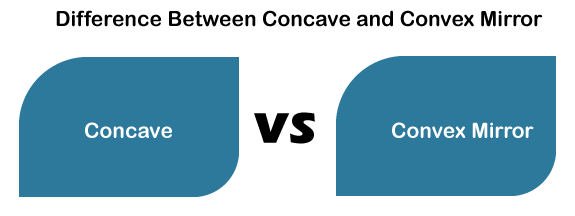 Concave vs Convex Mirror