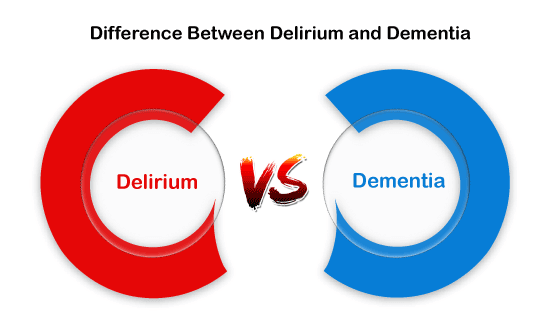 Difference between Delirium and Dementia