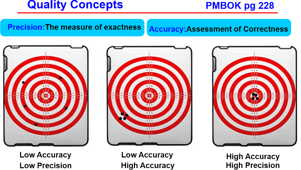 Difference Between Accuracy And Precision