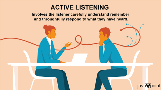 Difference Between Active Listening and Passive Listening - javatpoint