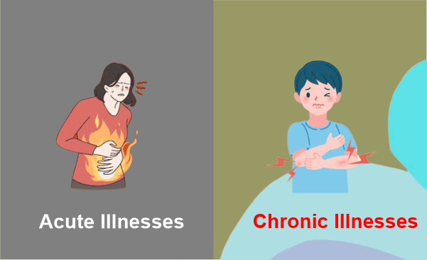 Difference Between Acute and Chronic Disease
