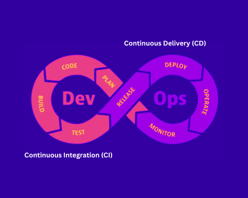Difference between Agile and DevOps