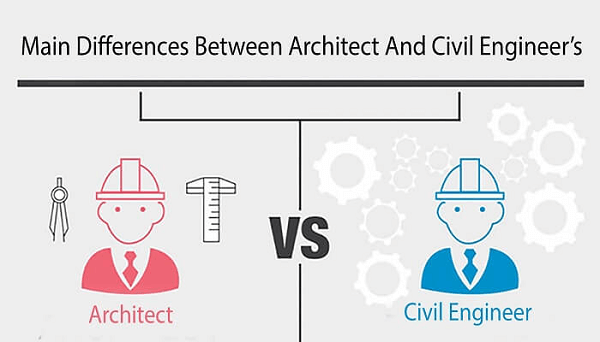 Difference Between Architecture and Civil Engineer
