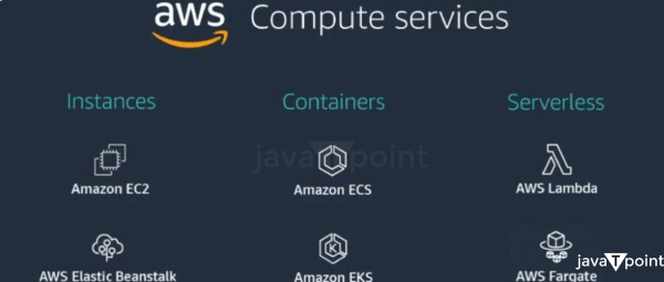 Difference Between AWS and Azure