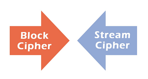 Difference Between Block Cipher and Stream Cipher