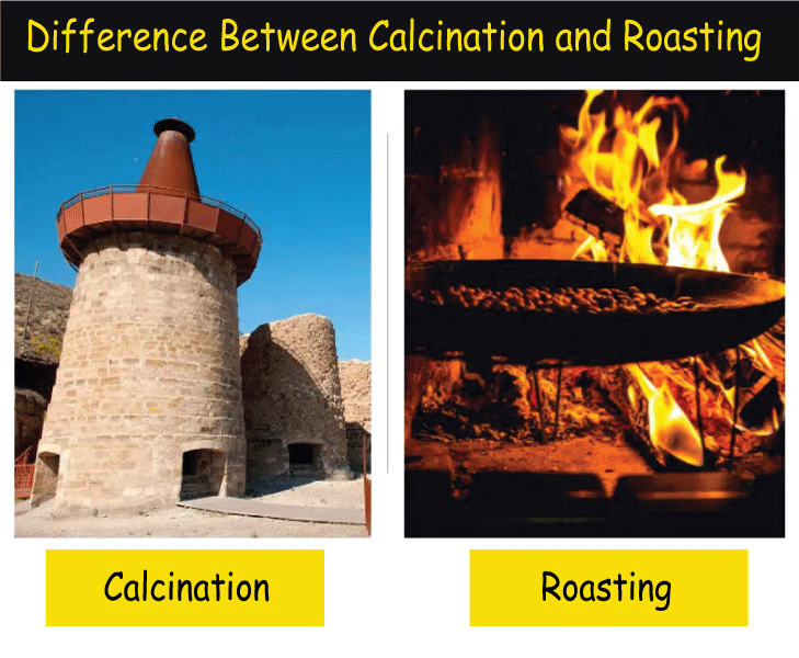 Difference Between Calcination and Roasting