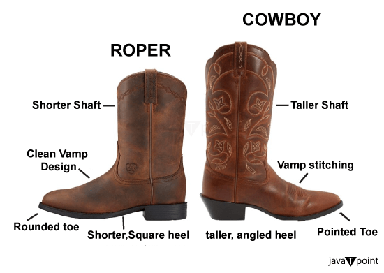 Difference Between Cowboy Boots and Ropers - javatpoint