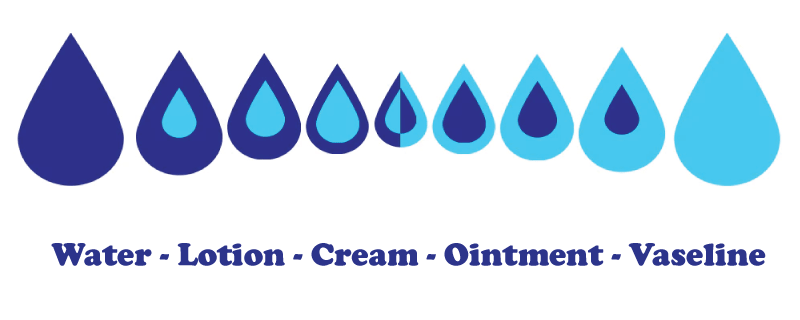 Difference Between Cream and Ointment