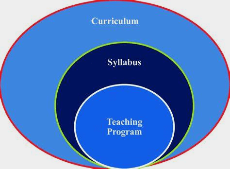 Difference between Curriculum and Syllabus