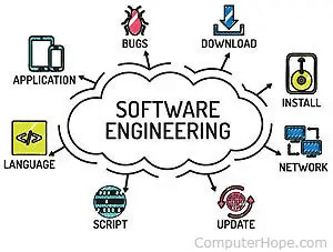 Difference Between Data Science and Software Engineering