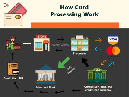 Difference Between Debit Card and ATM Card