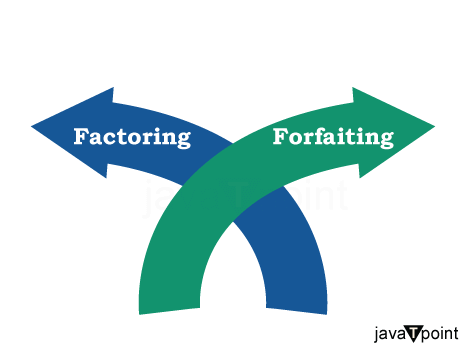 Difference Between Factoring and Forfaiting - javatpoint