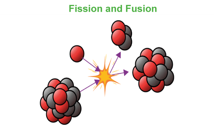 Difference Between Fission and Fusion