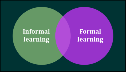 Difference between Formal and Informal