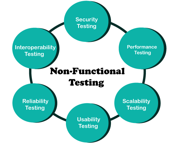Difference Between Functional and Non-Functional Testing
