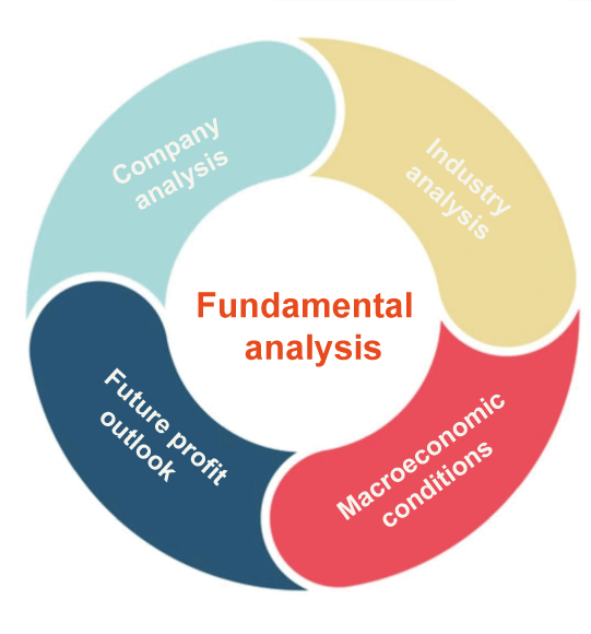 Difference Between Fundamental Analysis and Technical Analysis