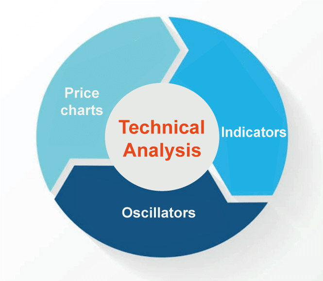 Difference Between Fundamental Analysis and Technical Analysis