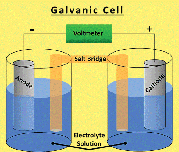 galvanic cell vs electrolytic cell