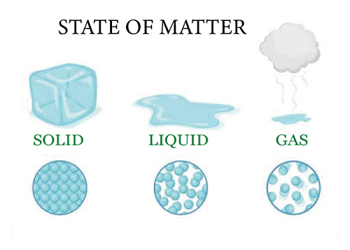 Difference Between Gas And Vapour