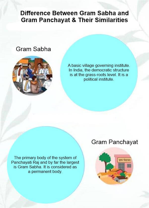 Difference Between Gram Sabha and Gram Panchayat