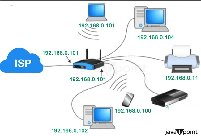 Difference between Hardware and Networking