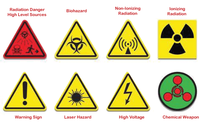 Difference between Hazards and Disasters