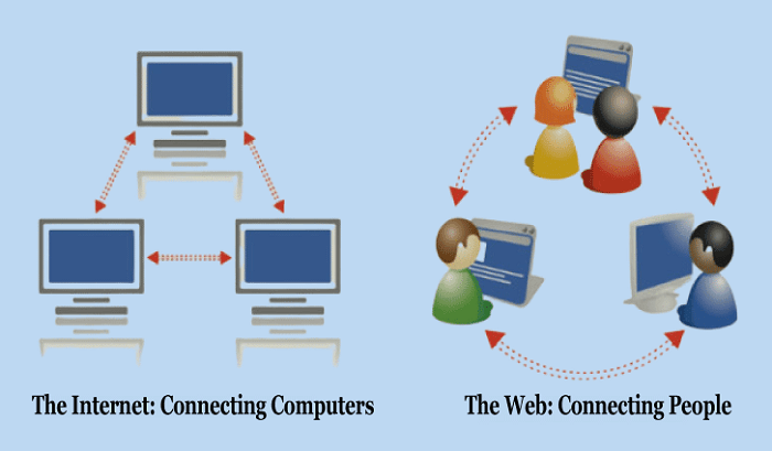 Difference Between Internet and Www