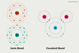 Difference Between Ionic and Covalent Compound