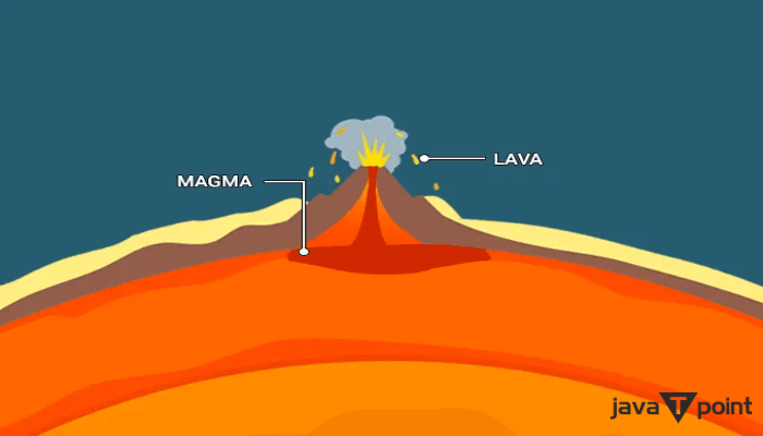 Difference between Magma and Lava