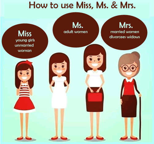 Difference Between Miss And MS Javatpoint