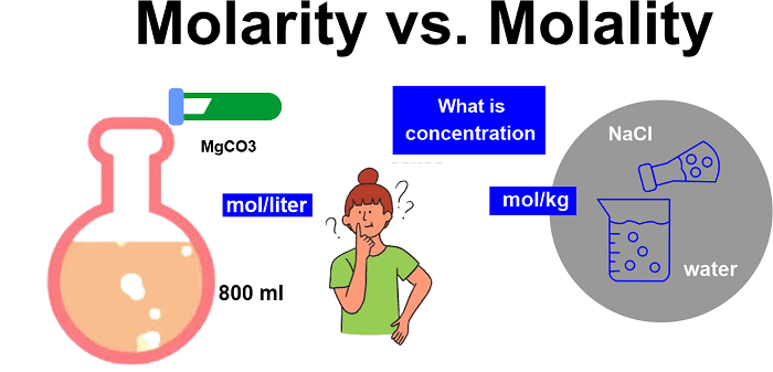 Difference Between Molarity and Molality