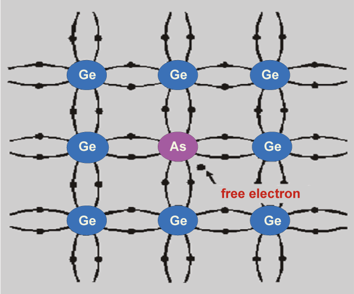 Difference Between N Type and P Type Semiconductors